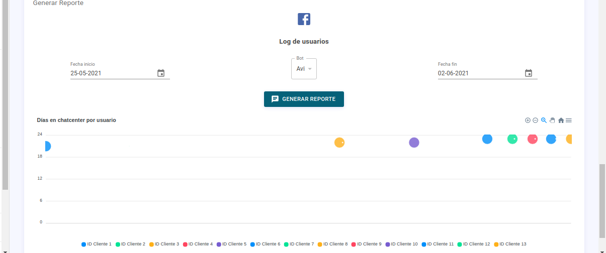 Vista del reporte "Log de usuarios" y la gráfica "Días en chatcenter por usuario".